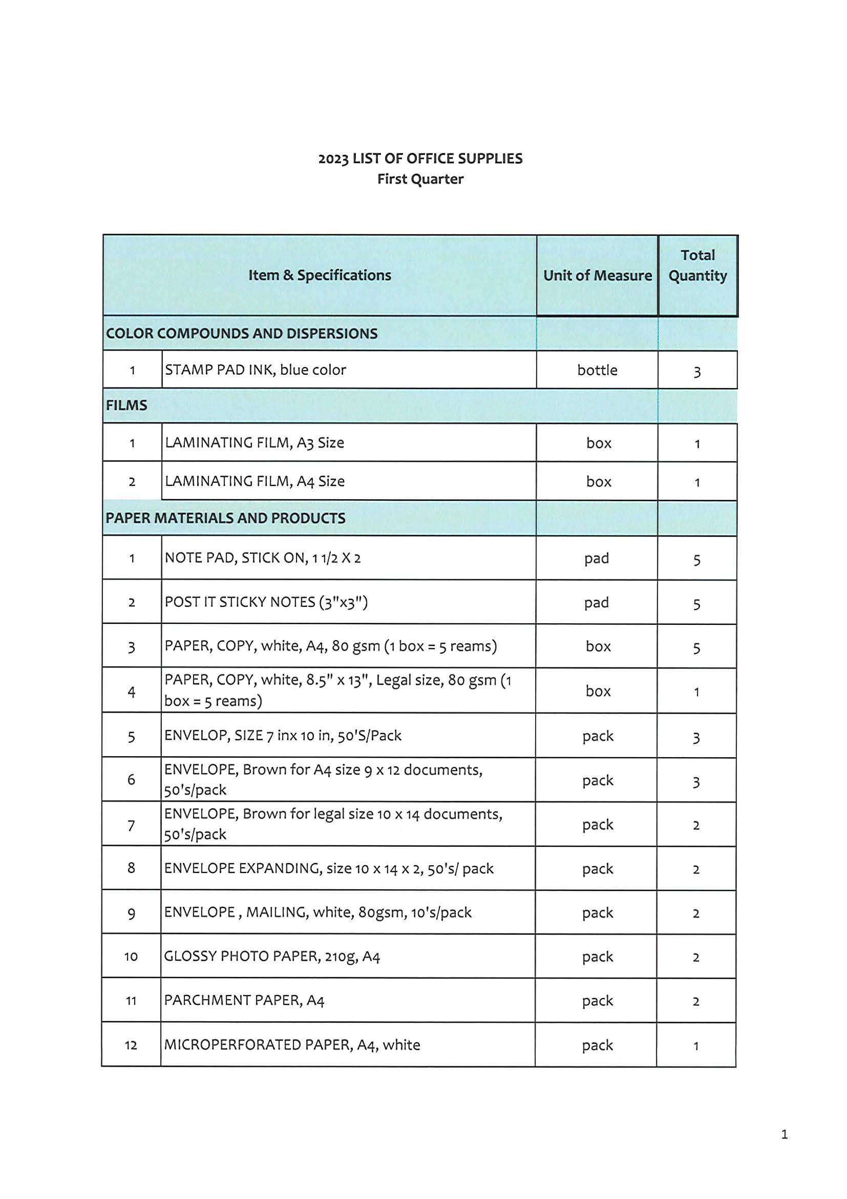 RFQ021520231 Page 3