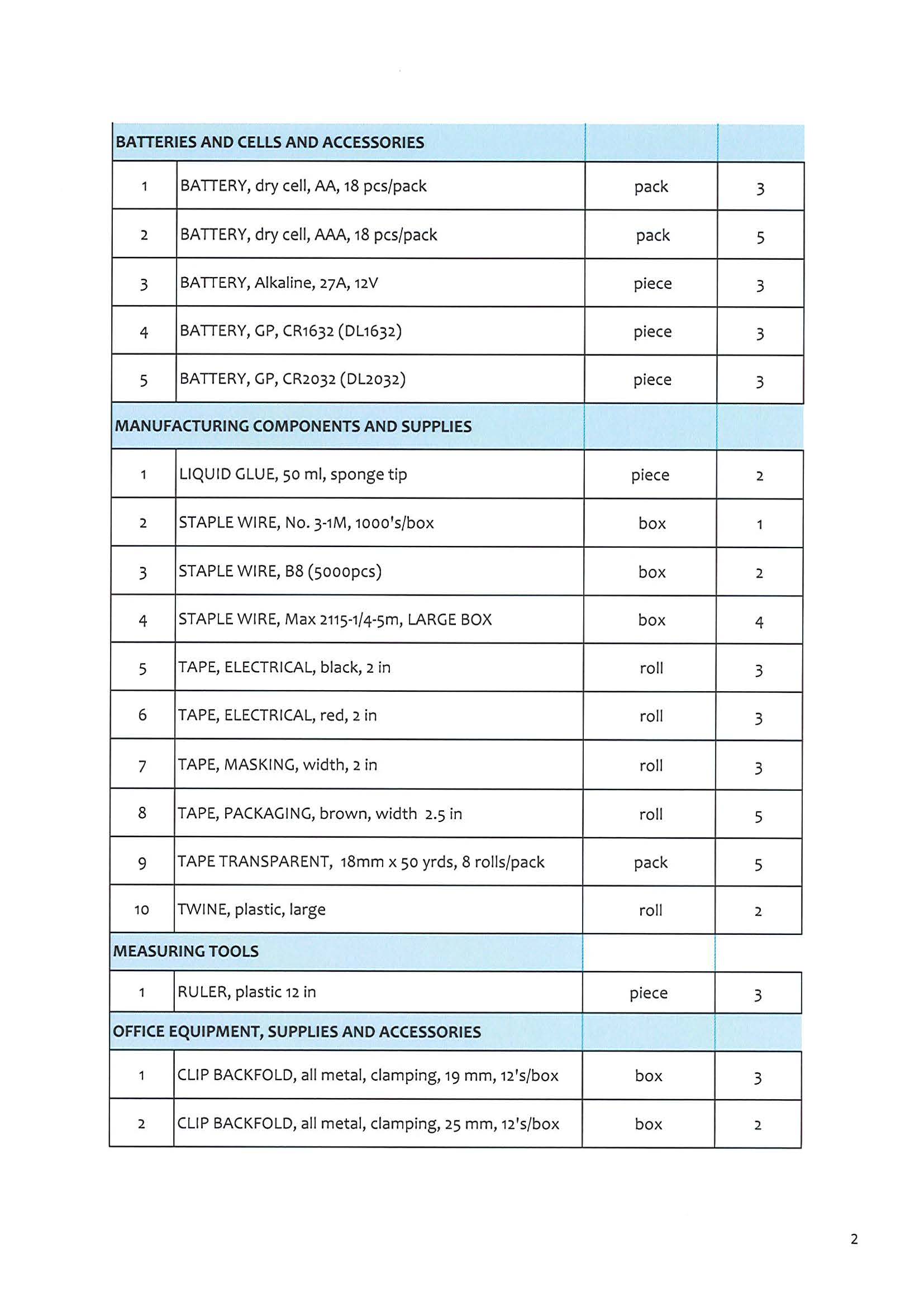 RFQ021520231 Page 4