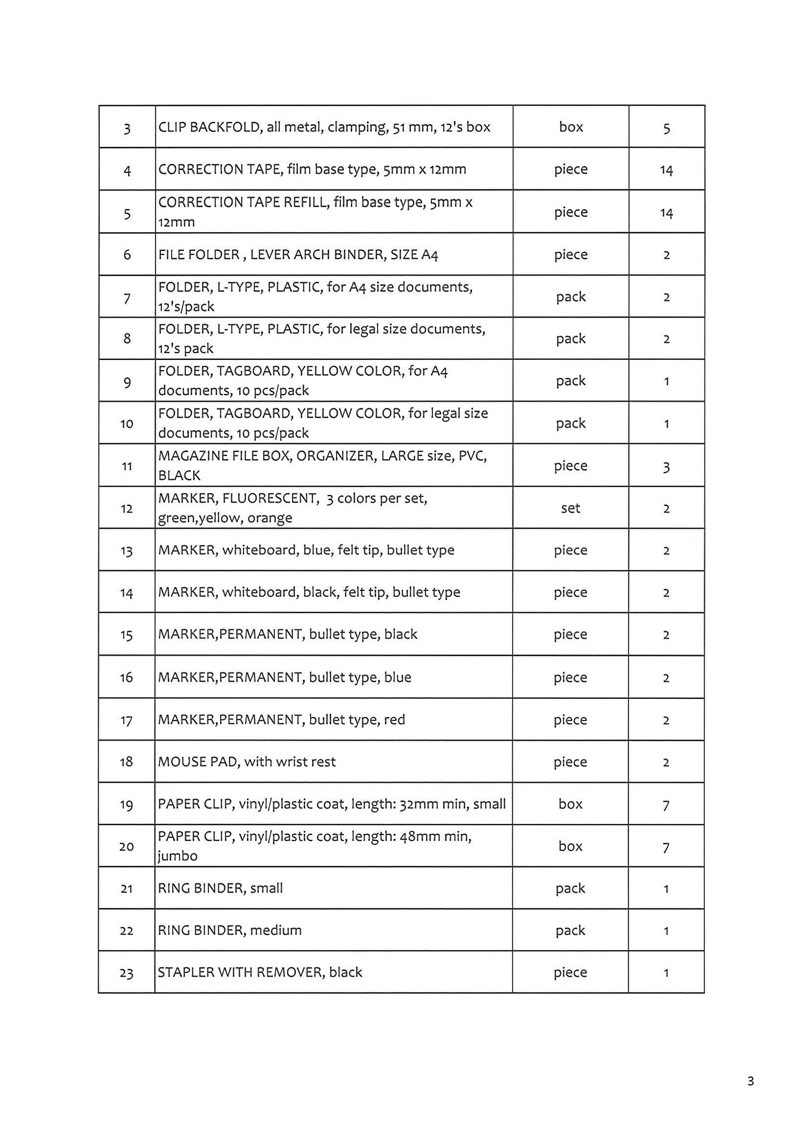 RFQ021520231 Page 5