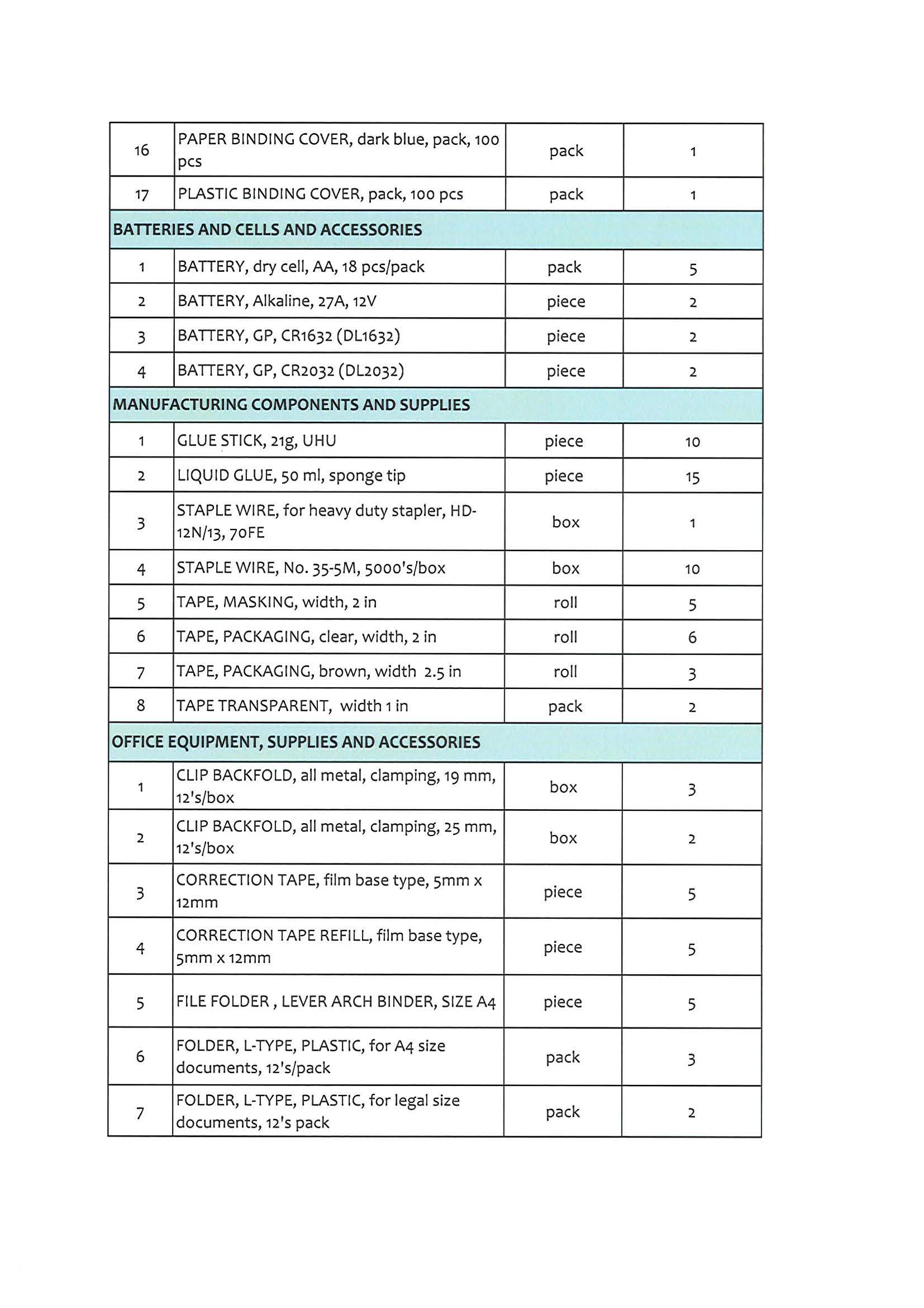 RFQ051820232 Page 4