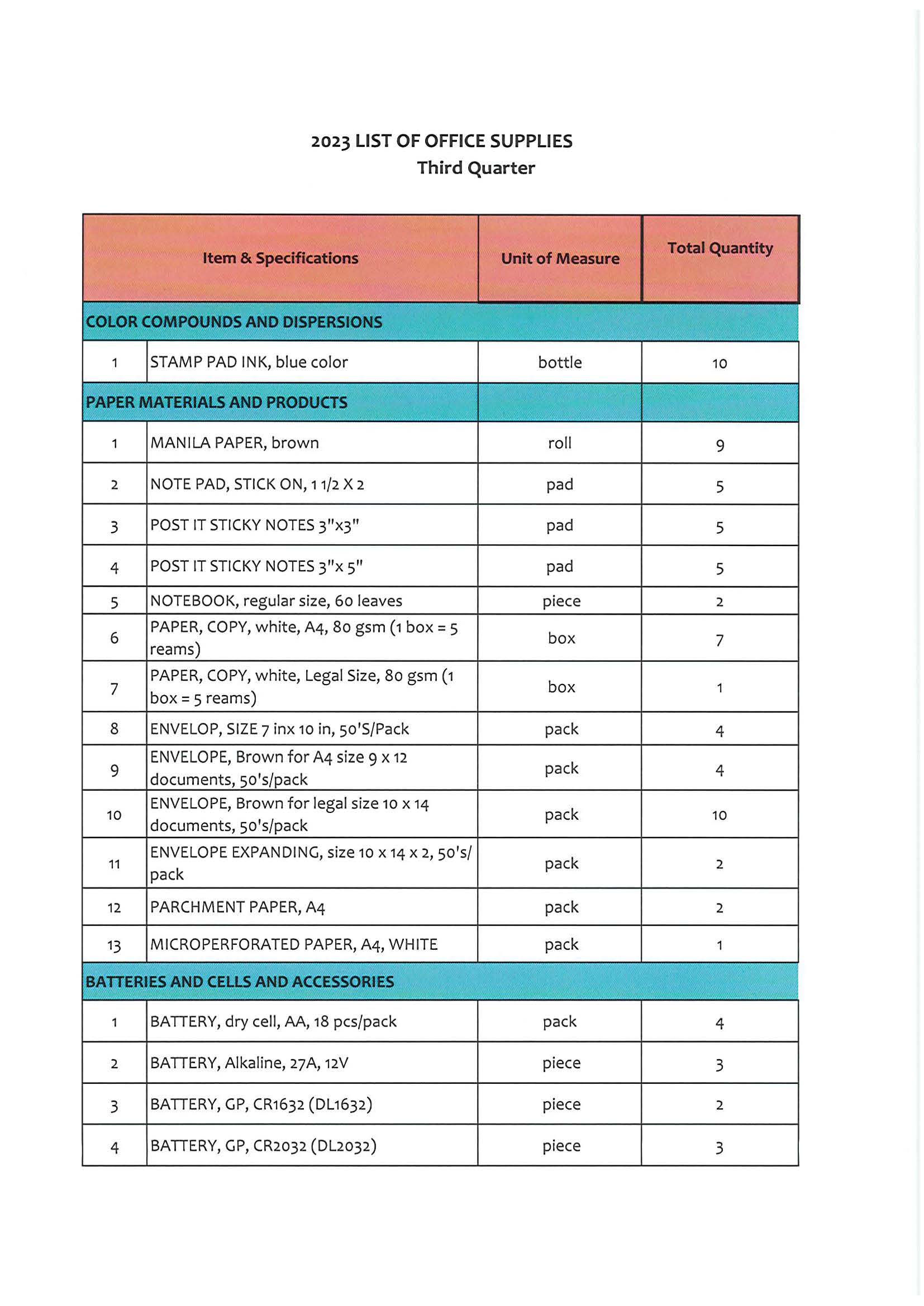 RFQ072520233 Page 3