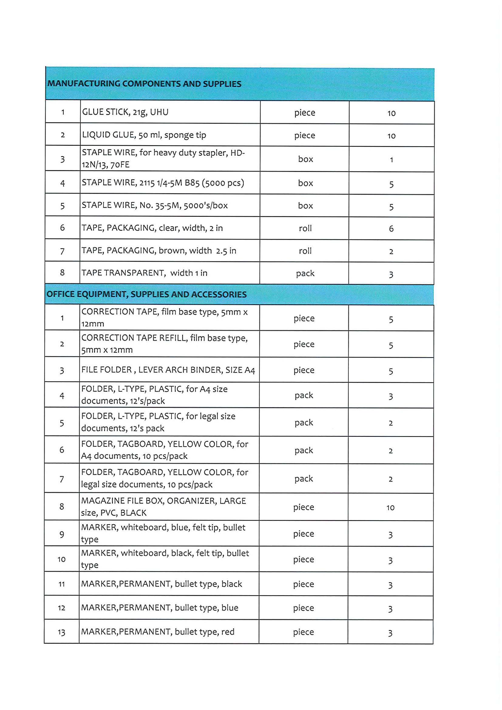 RFQ072520233 Page 4