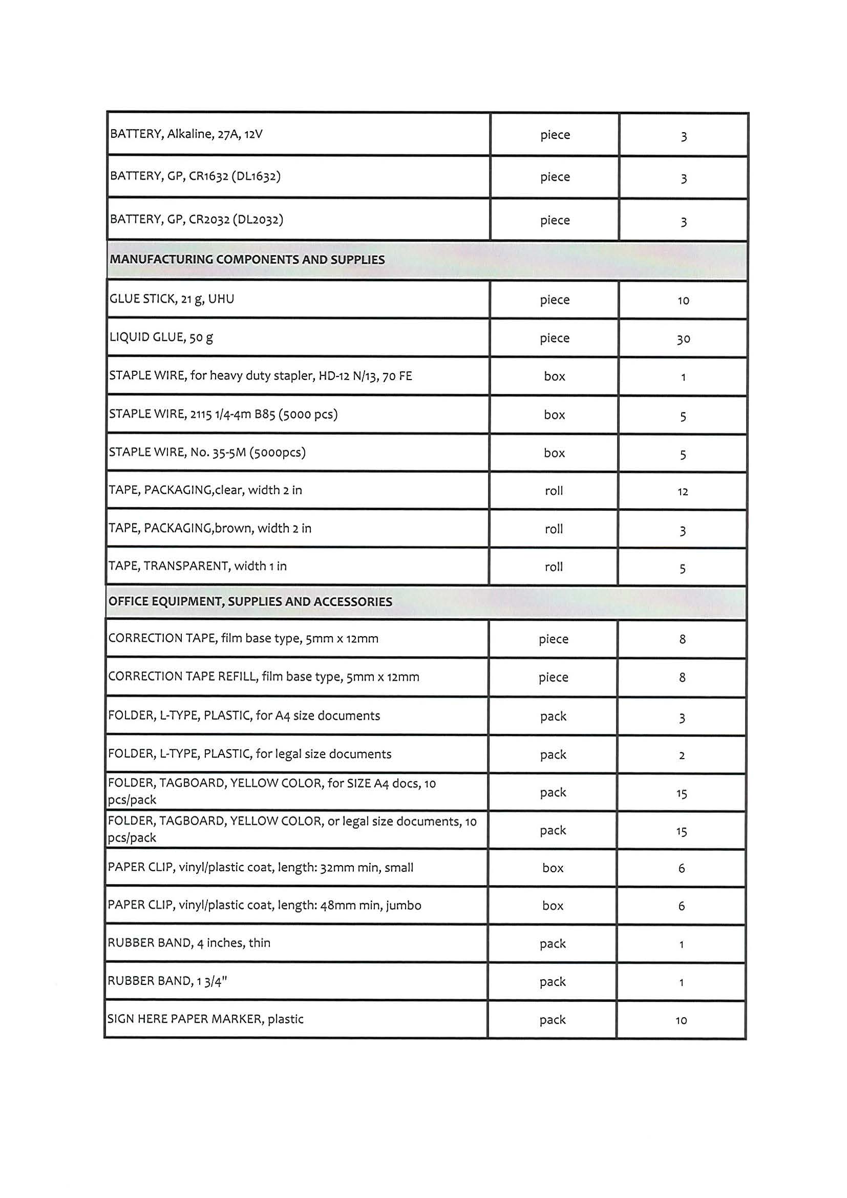 RFQ111320231 Page 4