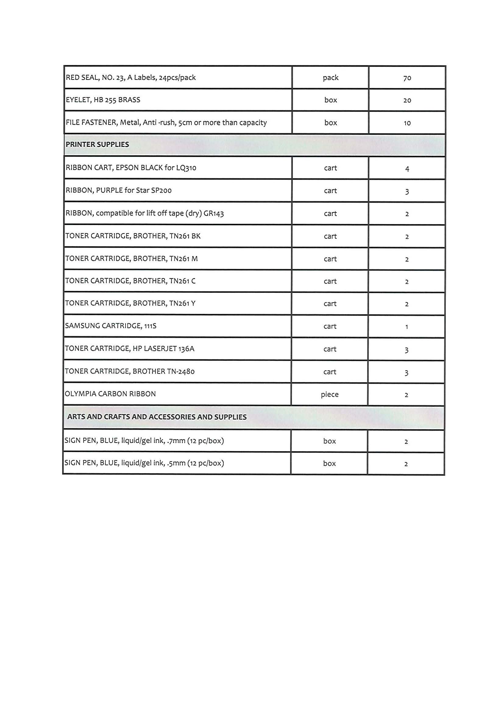 RFQ111320231 Page 5