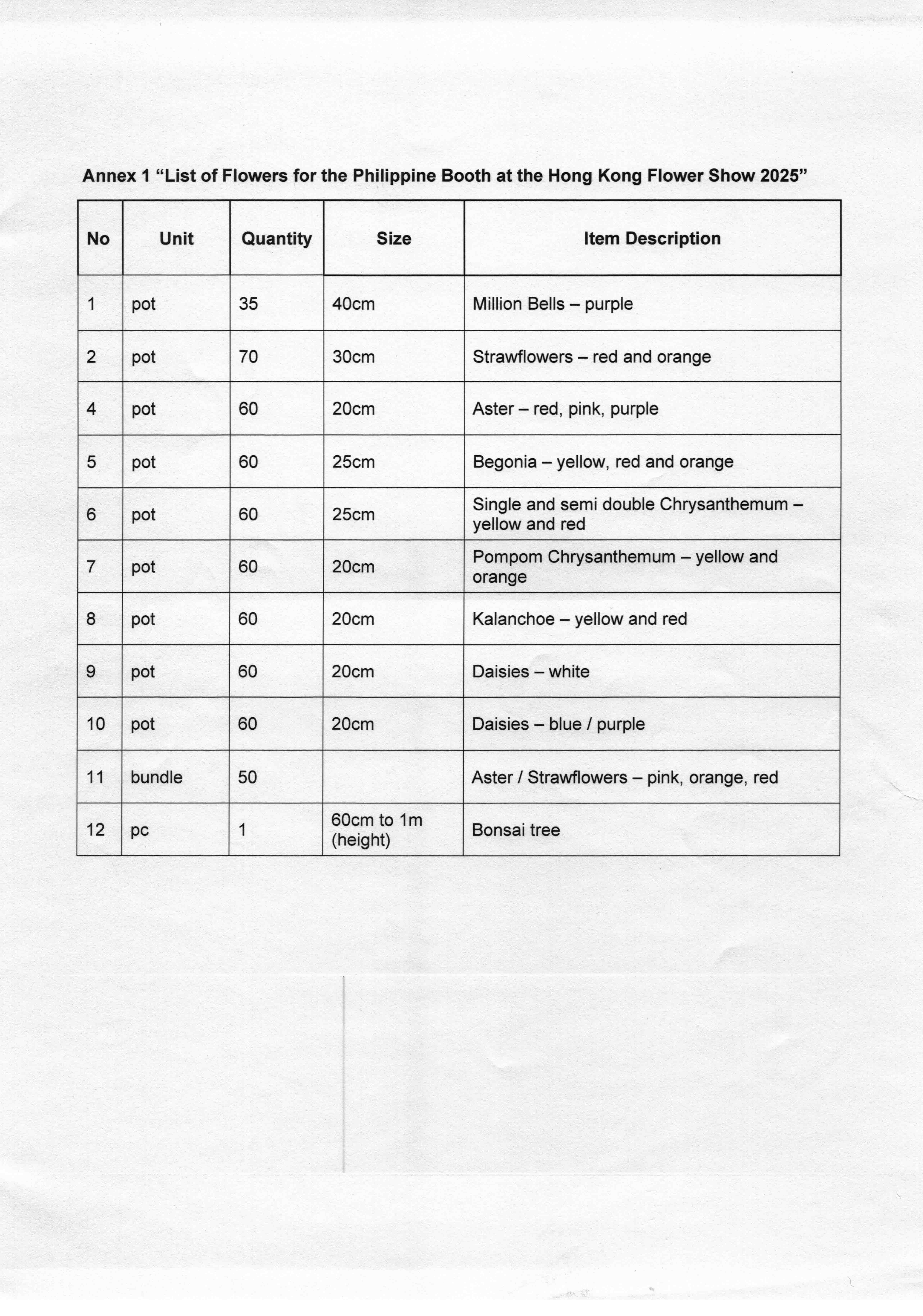 RFQ022020251 Page 3